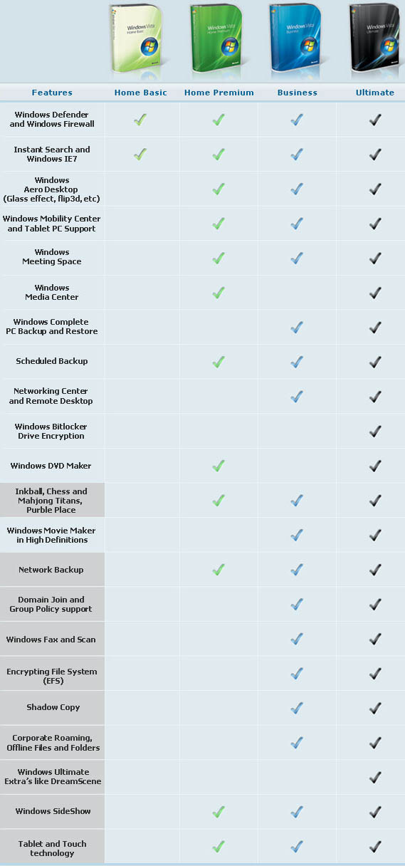 windows vista edition features comparison